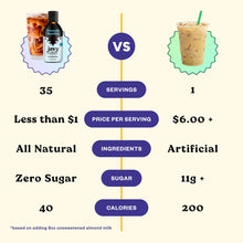 Load image into Gallery viewer, Javy French Vanilla Cold Brew Coffee Concentrate

